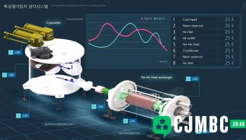 Interface Design Development Hjune - 서울특별시