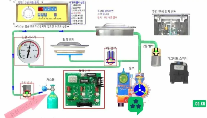 Eobsoyong Jingongpojanggi Oemsaengsan Jeonmuneobce Gaonpaeg Dongyeongsang - 광명시