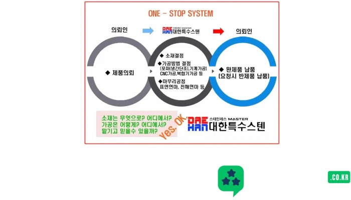대한특수스텐_올나이츠__스텐레스도소매,직선절단,환봉,특수강취급 용접봉절단,stainless distributors - 부산광역시